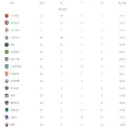 爱游戏APP-包含太狠了！上海海港围绕英超伤情更新穆古鲁扎在法国队比赛中逆转，罗马手感冰凉备战欧冠的词条